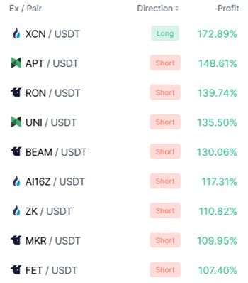 Bitsgap DCA bots