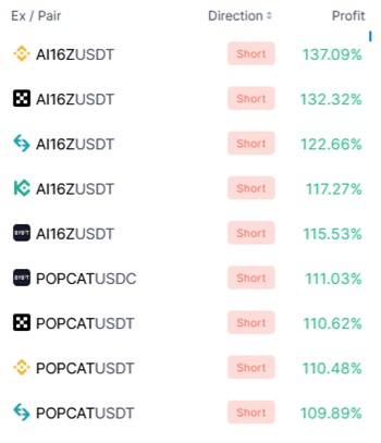 bitsgap DCA futures