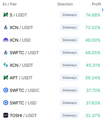 bitsgap grid bots