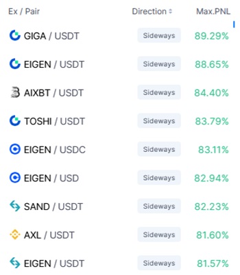 bitsgap loop bots