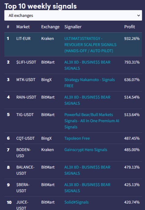 crypto hopper signals